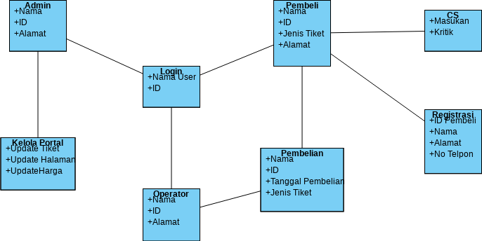 class diagram in visual paradigm class diagram in visual paradigm